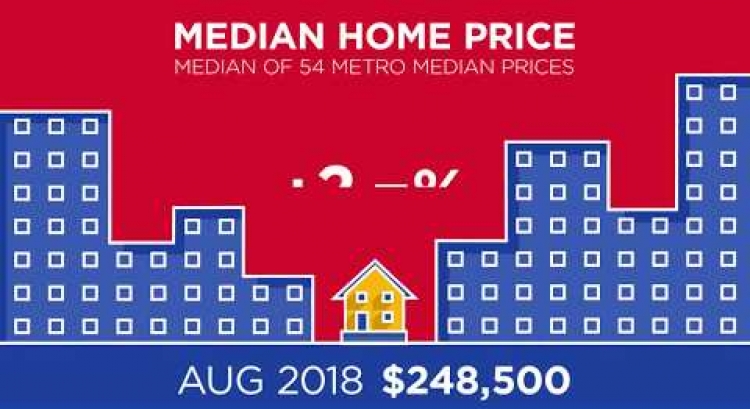 August 2018 RE/MAX National Housing Report