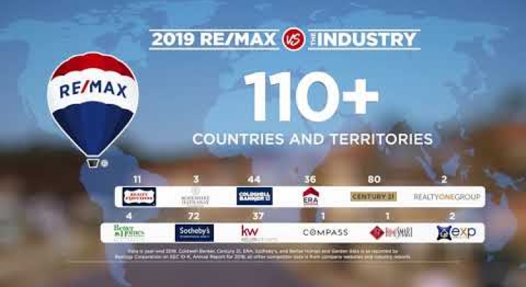 RE/MAX vs The Industry 2019